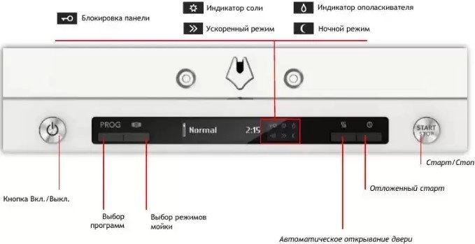 Встраиваемая посудомоечная машина Asko DSD433B/1 фото 6