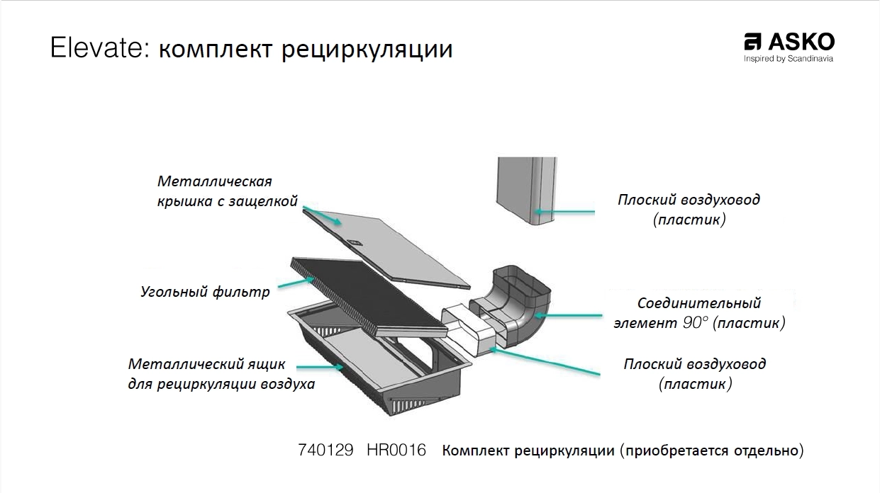 Комплект рециркуляции HR0016 фото 3