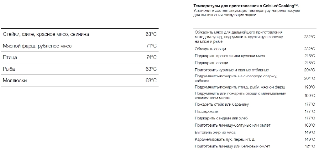 Варочная панель Asko HID352GC фото 8