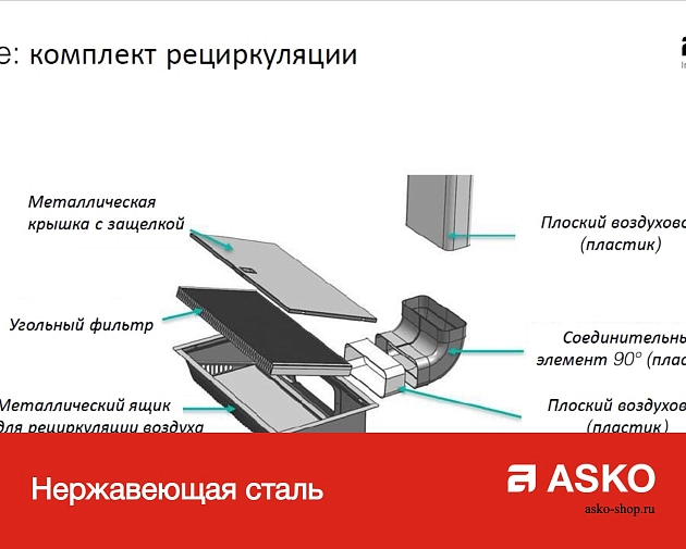 Комплект рециркуляции HR0016 фото 5