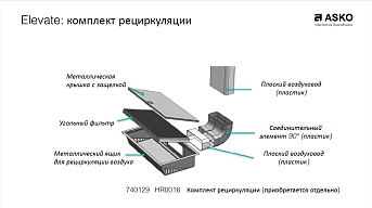 Комплект рециркуляции HR0016 фото 3