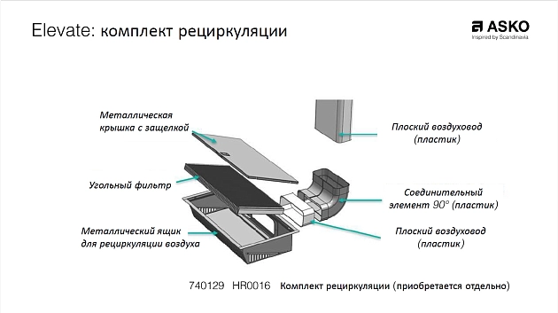 Комплект рециркуляции HR0016 фото 3